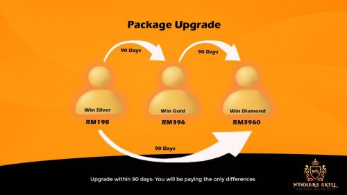 Winners Skill Marketing Plans